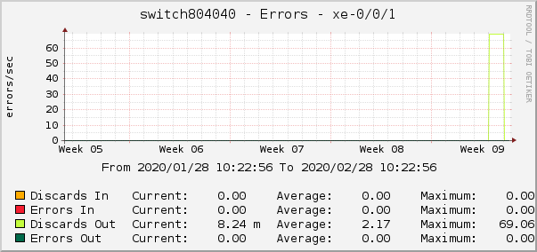 switch804040 - Errors - xe-0/0/1