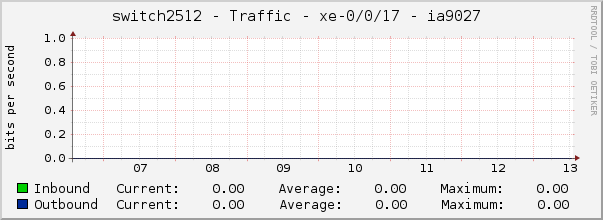 switch2512 - Traffic - irb.706 - |query_ifAlias| 