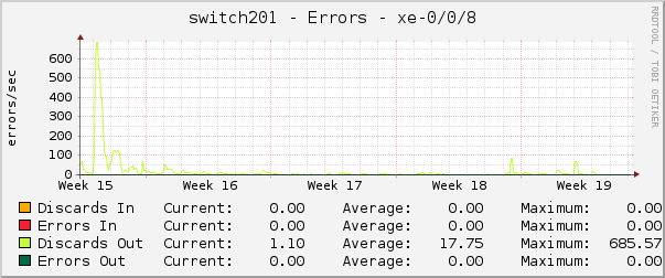 switch201 - Errors - xe-0/0/8