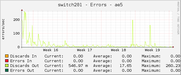 switch201 - Errors - ae5