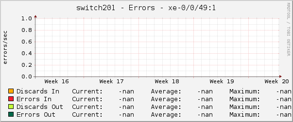 switch201 - Errors - xe-0/0/49:1