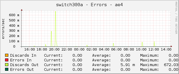 switch300a - Errors - ae4
