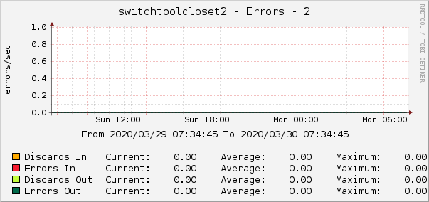 switchtoolcloset2 - Errors - 2