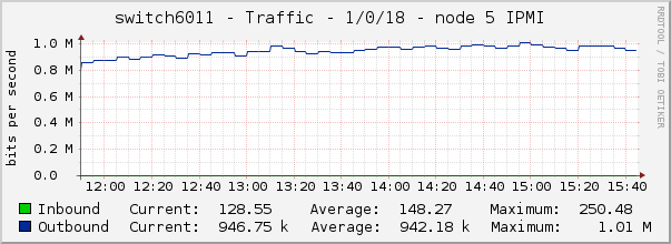 switch6011 - Traffic - 1/0/18 - node 5 IPMI 
