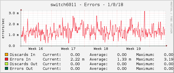 switch6011 - Errors - 1/0/18