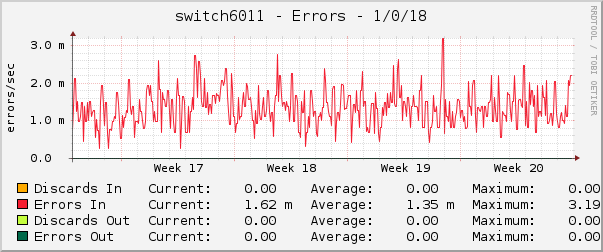 switch6011 - Errors - 1/0/18