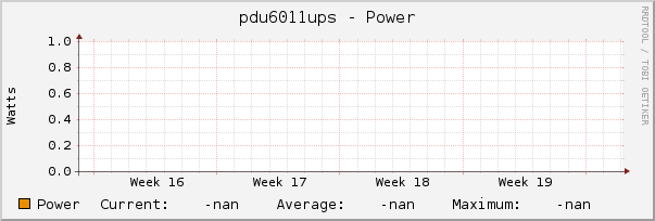 pdu6011ups - Power