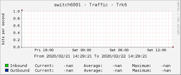 switch6001 - Traffic - Trk6