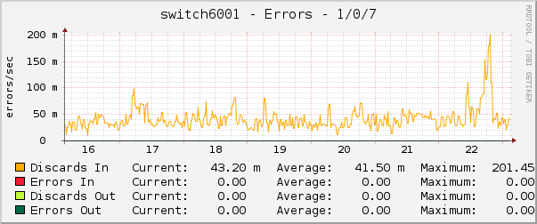 switch6001 - Errors - 1/0/7