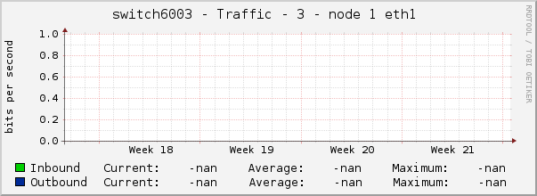 switch6003 - Traffic - 3 - node 1 eth1 