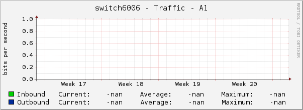 switch6006 - Traffic - A1