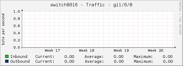 switch8016 - Traffic - gi1/0/8
