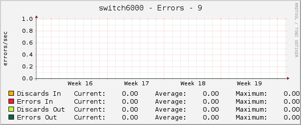 switch6000 - Errors - 9