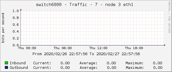 switch6000 - Traffic - 7 - node 3 eth1 