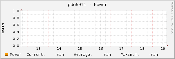 pdu6011 - Power
