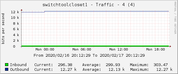 switchtoolcloset1 - Traffic - 4 (4)