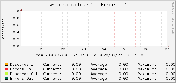 switchtoolcloset1 - Errors - 1