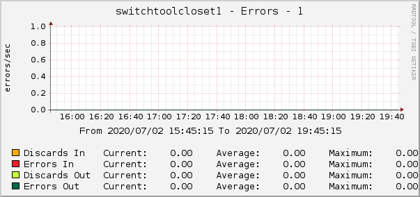 switchtoolcloset1 - Errors - 1