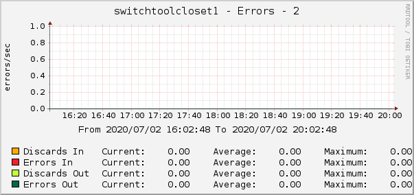 switchtoolcloset1 - Errors - 2