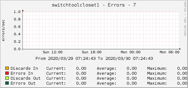 switchtoolcloset1 - Errors - 7
