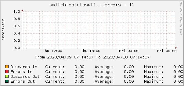 switchtoolcloset1 - Errors - 11