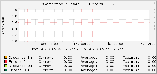 switchtoolcloset1 - Errors - 17