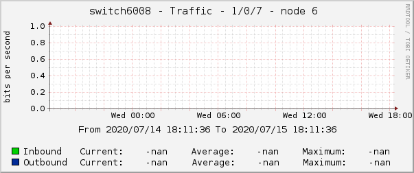 switch6008 - Traffic - 1/0/7 - node 6 