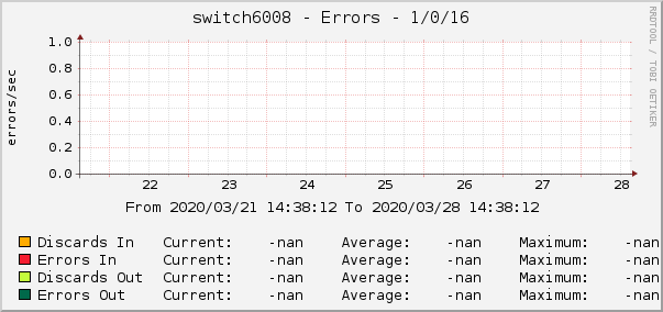 switch6008 - Errors - 1/0/16