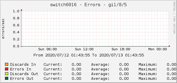 switch6016 - Errors - dsc