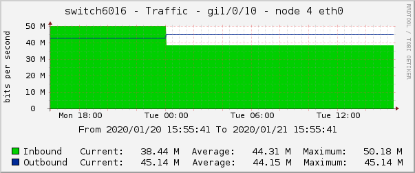 switch6016 - Traffic - pime - |query_ifAlias| 