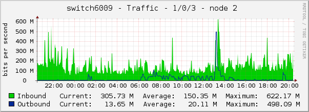 switch6009 - Traffic - 1/0/3 - |query_ifAlias| 