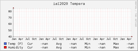 ia12020 Tempera