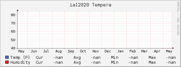ia12020 Tempera