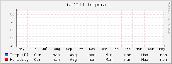 ia12111 Tempera