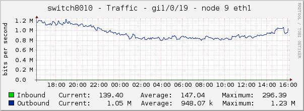 switch8010 - Traffic - 1/0/19 - node 6 IPMI 