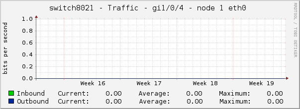 switch8021 - Traffic - lsi - |query_ifAlias| 