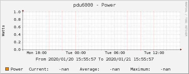pdu6000 - Power