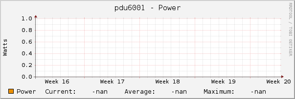 pdu6001 - Power