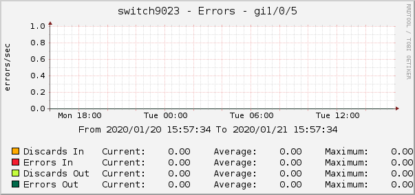switch9023 - Errors - dsc