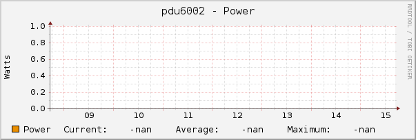 pdu6002 - Power