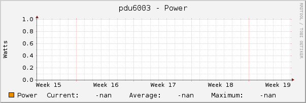 pdu6003 - Power