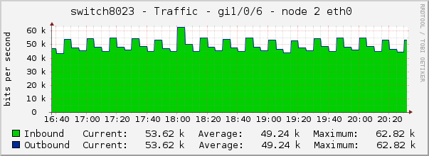 switch8023 - Traffic - lo0 - |query_ifAlias| 