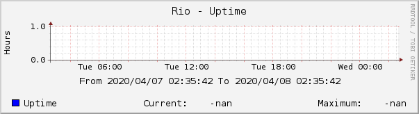 Rio - Uptime