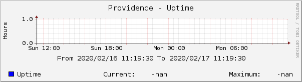 Providence - Uptime