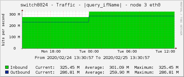 switch8024 - Traffic - gre - |query_ifAlias| 