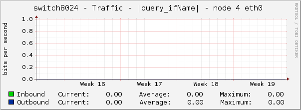 switch8024 - Traffic - pime - |query_ifAlias| 