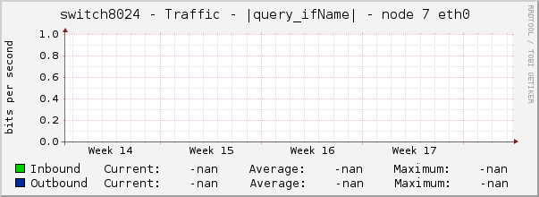 switch8024 - Traffic - |query_ifName| - |query_ifAlias| 