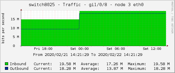 switch8025 - Traffic - gre - |query_ifAlias| 