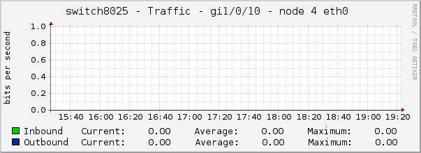 switch8025 - Traffic - pime - |query_ifAlias| 