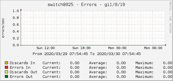 switch8025 - Errors - pime